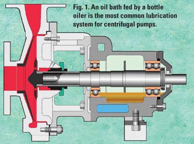 centrifugal pump greasing|best grease for pumping systems.